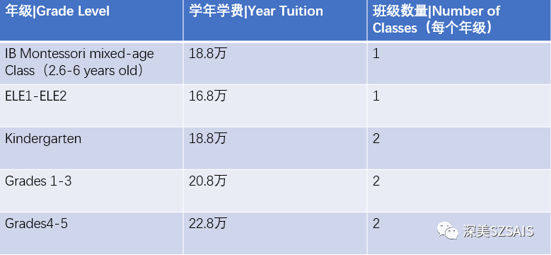深圳深美外籍人員子女學(xué)校2024-2025學(xué)年課程學(xué)費