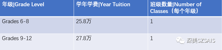 深圳深美外籍人員子女學(xué)校2024-2025學(xué)年課程學(xué)費
