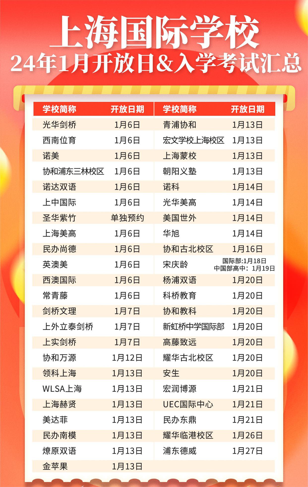 <a href='http://www.kde94.com/school/shgjxx/' target='_blank'><u>上海國際學校</u></a>2024年招生，1月入學考試&開放日