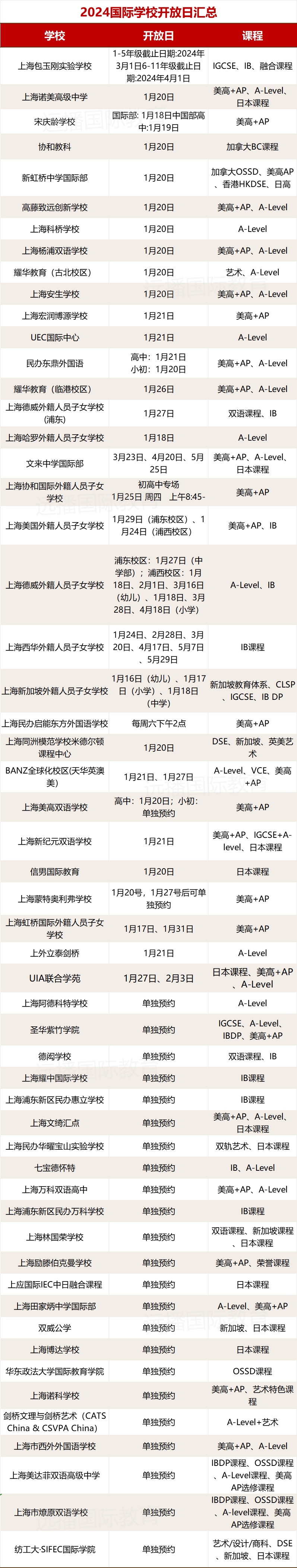 <a href='http://www.kde94.com/school/shgjxx/' target='_blank'><u>上海國際學(xué)校</u></a>2024招生開放日合集