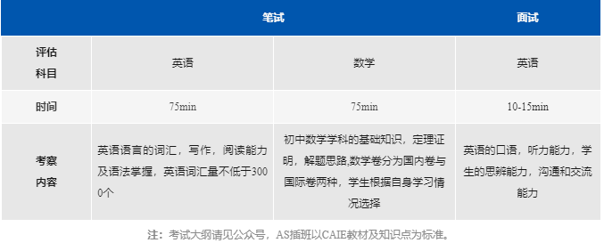 阿德科特2024秋招測試內(nèi)容