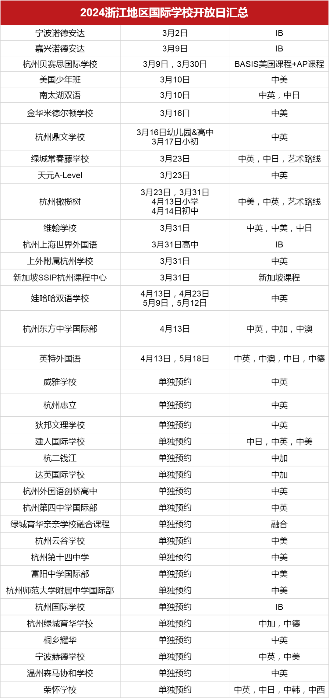 <a href='http://www.kde94.com/zjschool/' target='_blank'><u>浙江國際學校</u></a>2024學年秋招3月開放日匯總