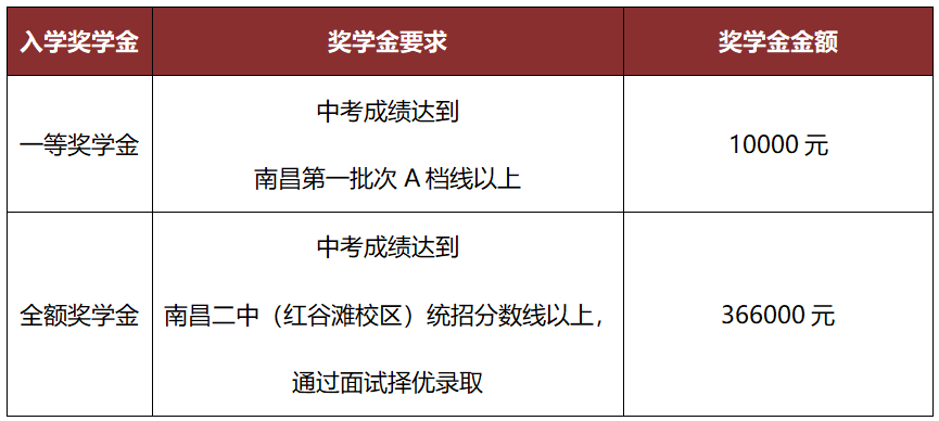 天行創(chuàng)世紀(jì)學(xué)校特色高中部2024獎(jiǎng)學(xué)金