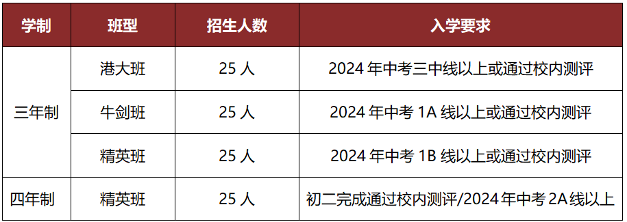 天行創(chuàng)世紀(jì)學(xué)校特色高中部2024秋招計(jì)劃