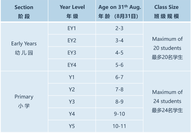 廣州天河愛莎外籍人員子女學(xué)校2024-2025學(xué)年秋季招生計(jì)劃