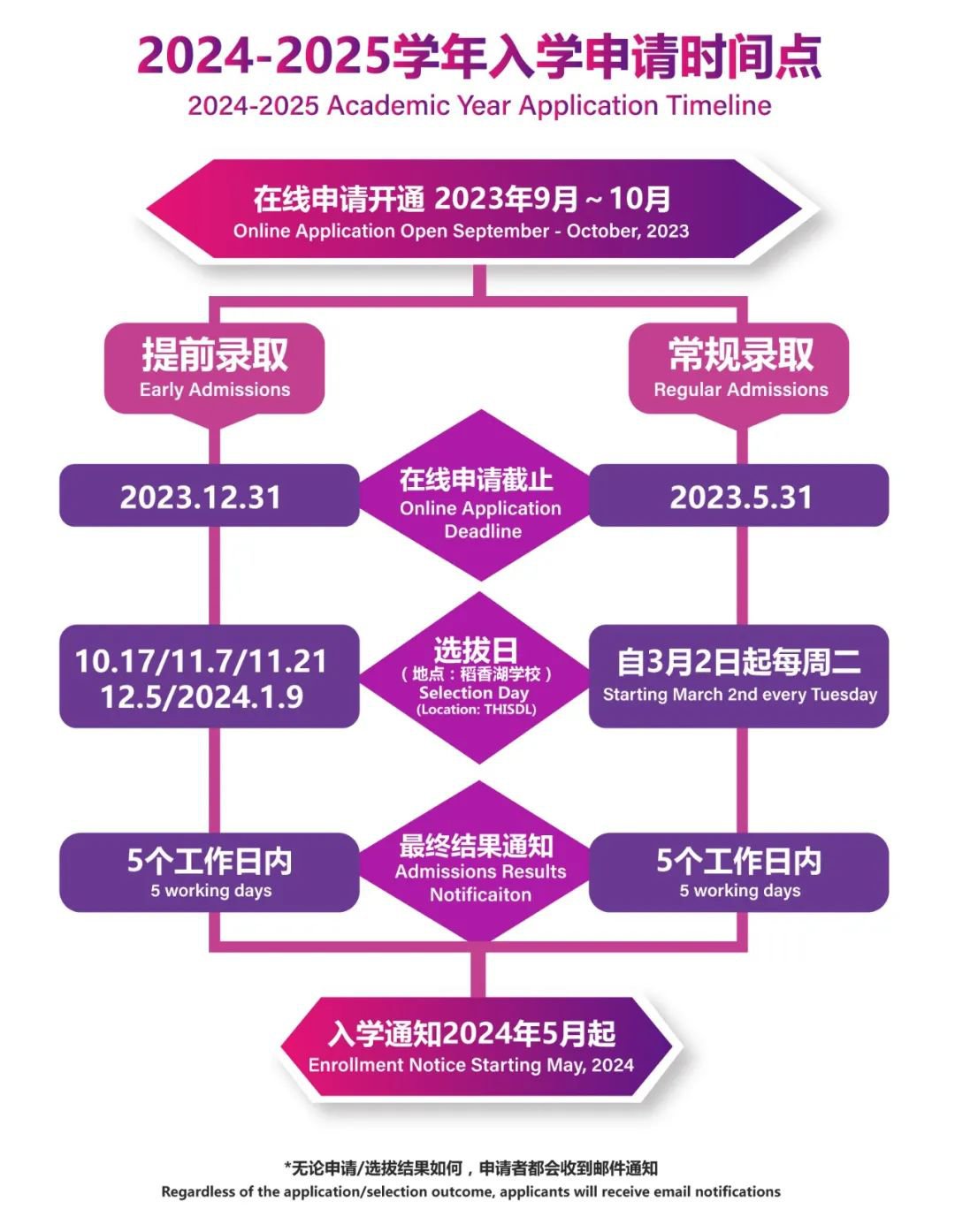 北京稻香湖學(xué)校/清華附中外籍入學(xué)申請(qǐng)時(shí)間