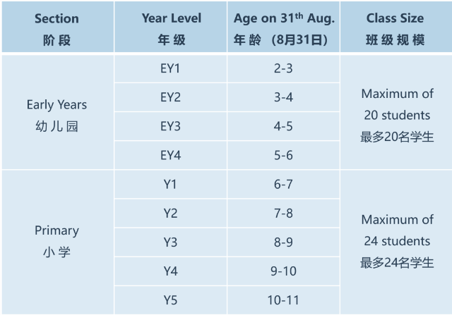 愛莎天河學(xué)校2024秋招計劃