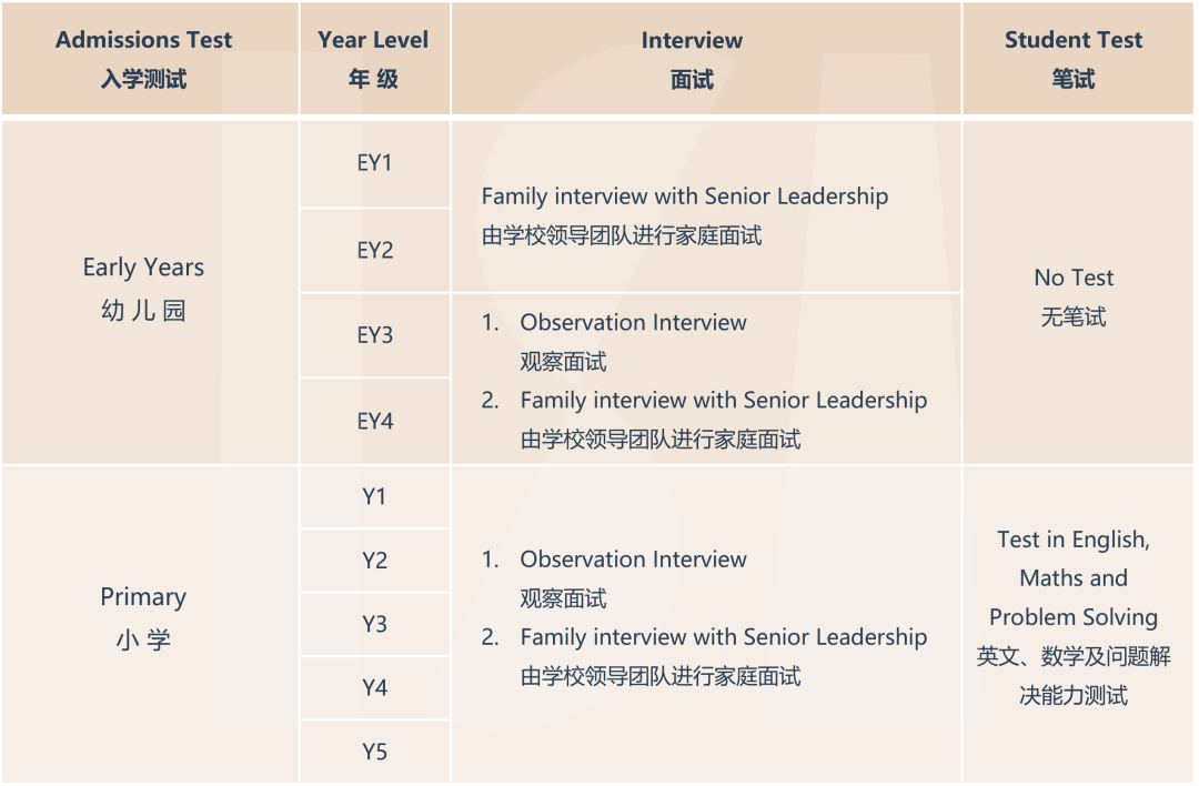 愛莎天河學(xué)校2024入學(xué)測試