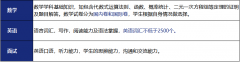 上海UEC中心2024-2025學(xué)年秋季報(bào)考簡(jiǎn)章!