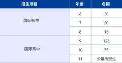 深圳新哲文院2024-2025學(xué)年秋季招生簡(jiǎn)章