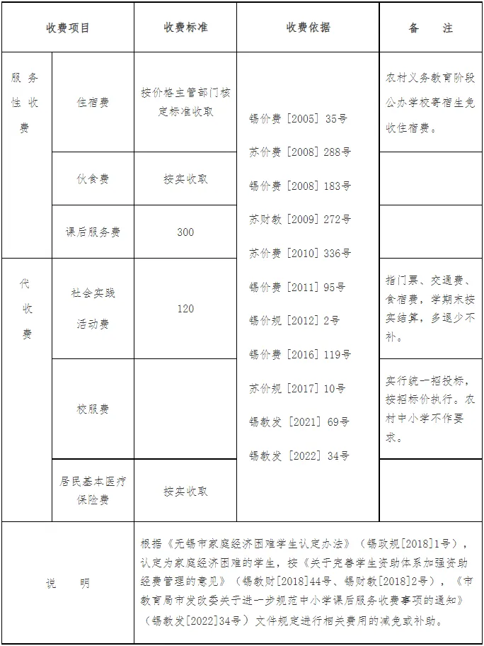 無錫公辦小學(xué)收費表