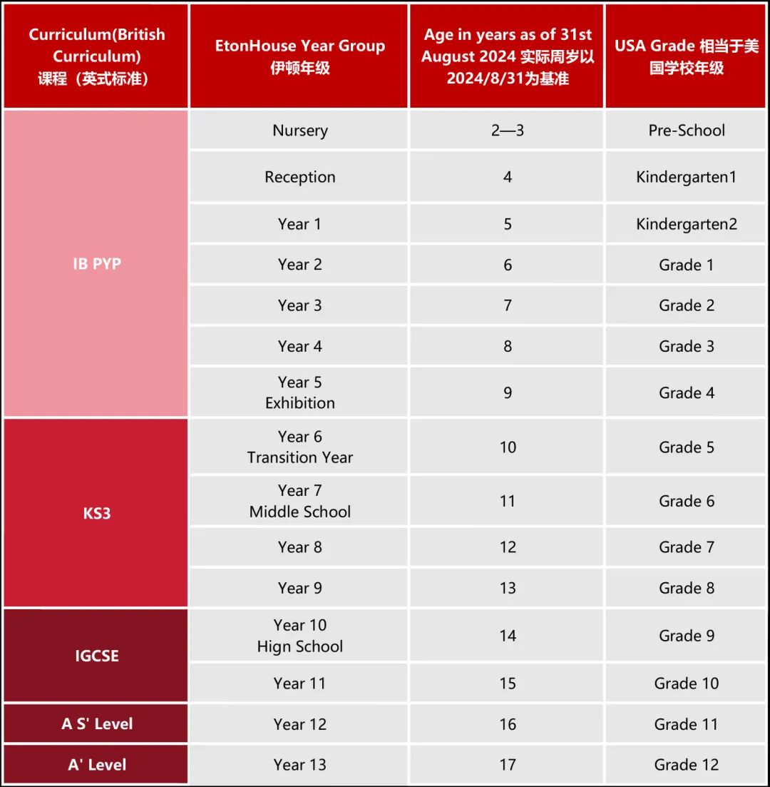 佛山伊頓國(guó)際學(xué)校2024-2025學(xué)年秋招計(jì)劃