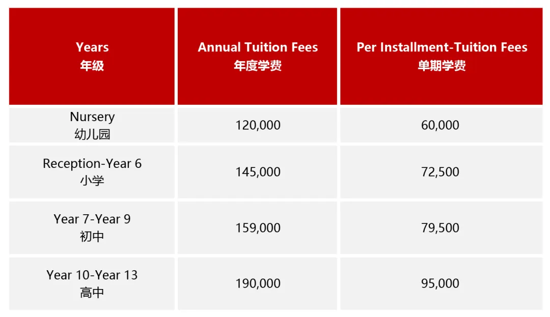 伊頓學(xué)校2024-2025 學(xué)費(fèi)說(shuō)明