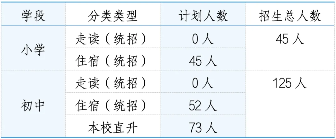 上海新紀(jì)元雙語(yǔ)學(xué)校小初2024學(xué)年招生計(jì)劃