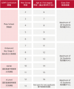 LEHF佛山霍利斯國際學(xué)校2024-2025學(xué)年招生計(jì)劃及申請流程