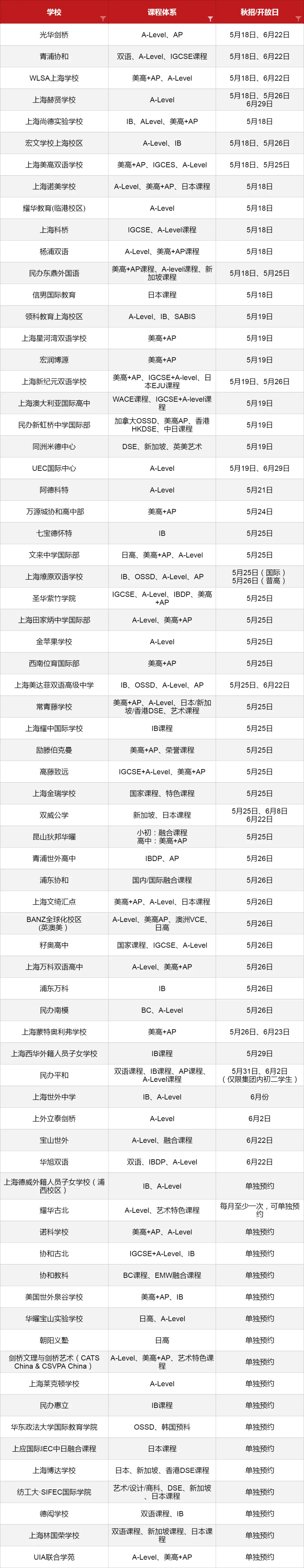 5-6月份眾多<a href='http://www.kde94.com/school/shgjxx/' target='_blank'><u>上海國際學校</u></a>2024秋招考試開放日