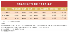 深圳市華美外國(guó)語(yǔ)學(xué)校香港部2024-2025學(xué)年招生簡(jiǎn)章