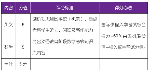 國際課程類專業(yè)考核