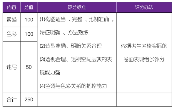 美術(shù)類專業(yè)考核