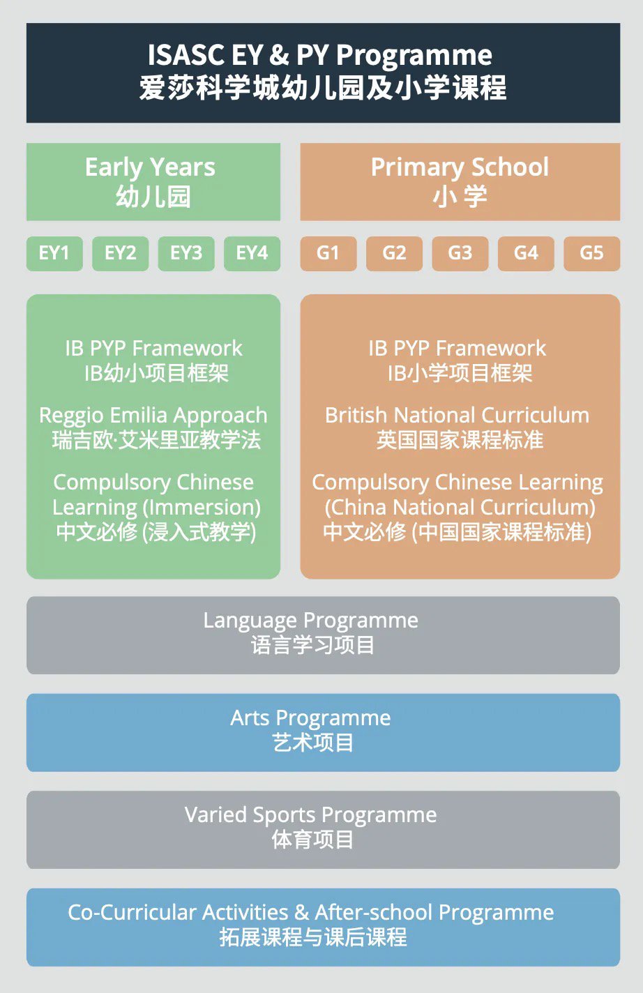 科學(xué)城愛莎幼小課程