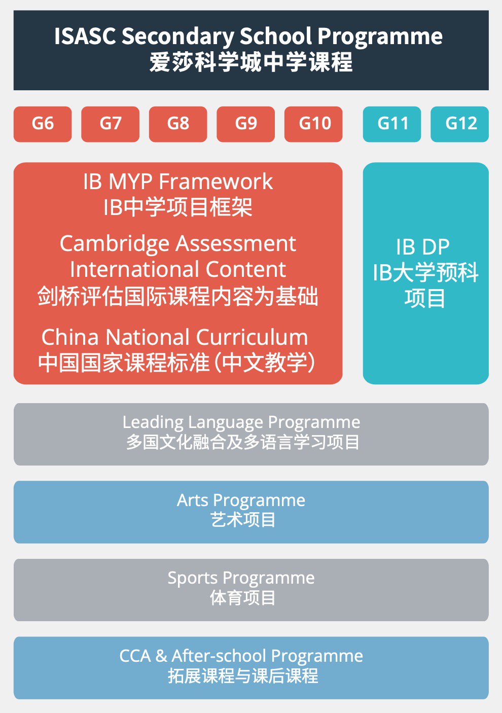 科學(xué)城愛莎中學(xué)課程