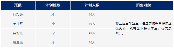 園外高中部招生計(jì)劃