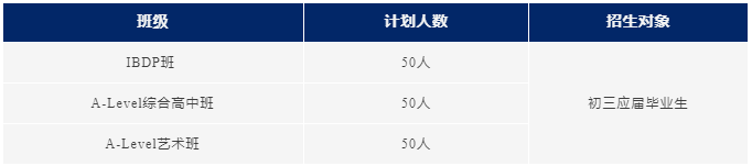 園外國際高中部2024招生計(jì)劃