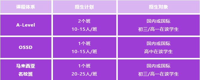 西安博愛學(xué)校2024國際部招生計(jì)劃