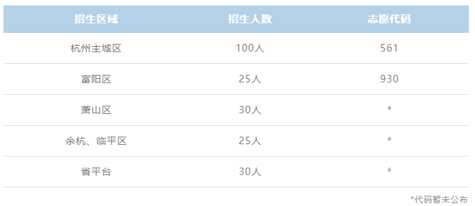 杭州上外附屬外國語高級中學(xué)招生計(jì)劃