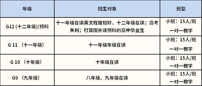 沃頓國(guó)際學(xué)校2024-2025學(xué)年招生一覽