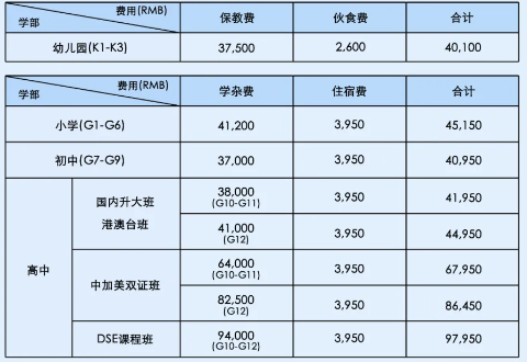廣州祈福英語實驗學(xué)校雙語部2024費用
