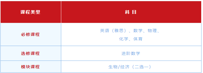 G2年級春季學(xué)期定制班