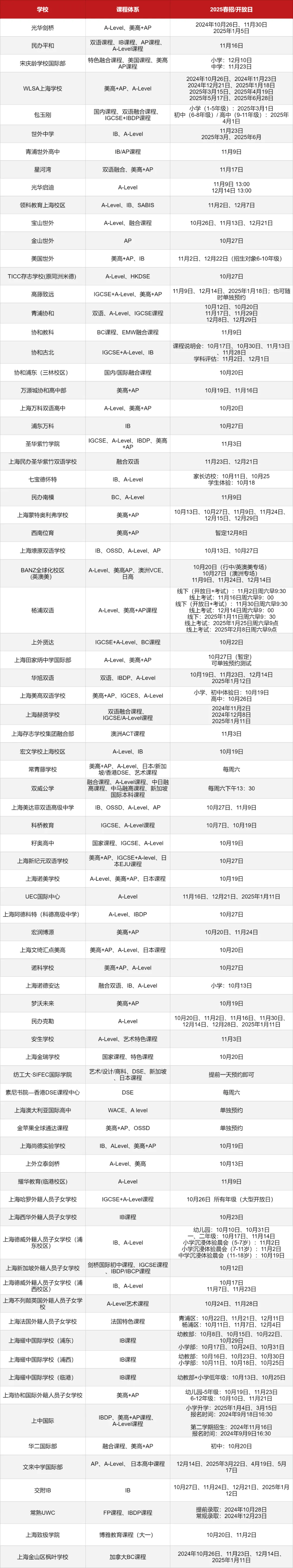 <a href='http://www.kde94.com/school/shgjxx/' target='_blank'><u>上海國際學校</u></a>2025春招信息匯總表