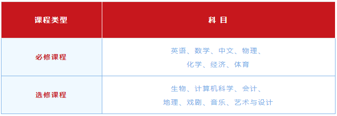 G1年級春季學(xué)期定制班