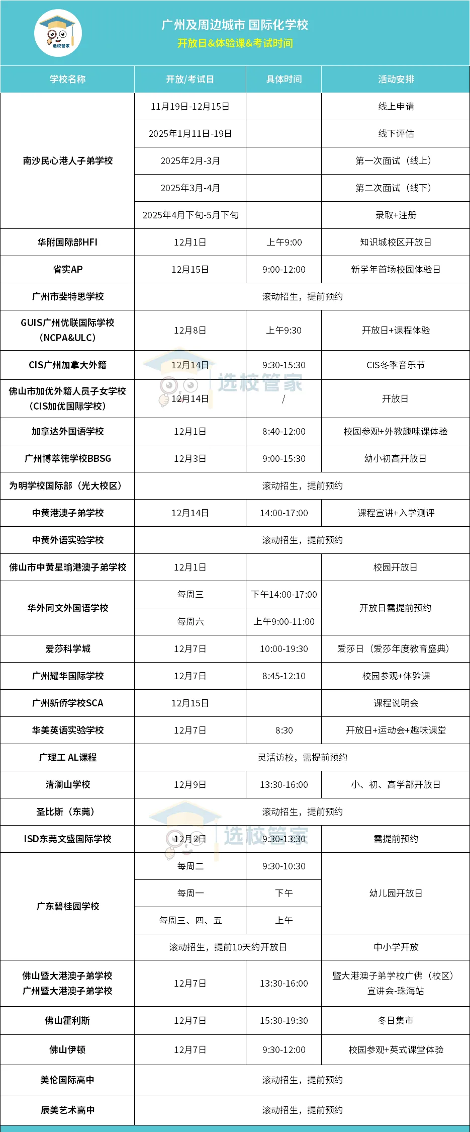 30+所廣州、佛山、東莞國(guó)際學(xué)校開放日/考試/課程體驗(yàn)日相關(guān)信息