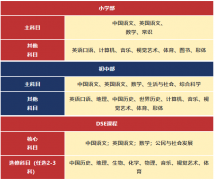 2025年深圳市華美外國(guó)語(yǔ)學(xué)校香港部招生簡(jiǎn)章