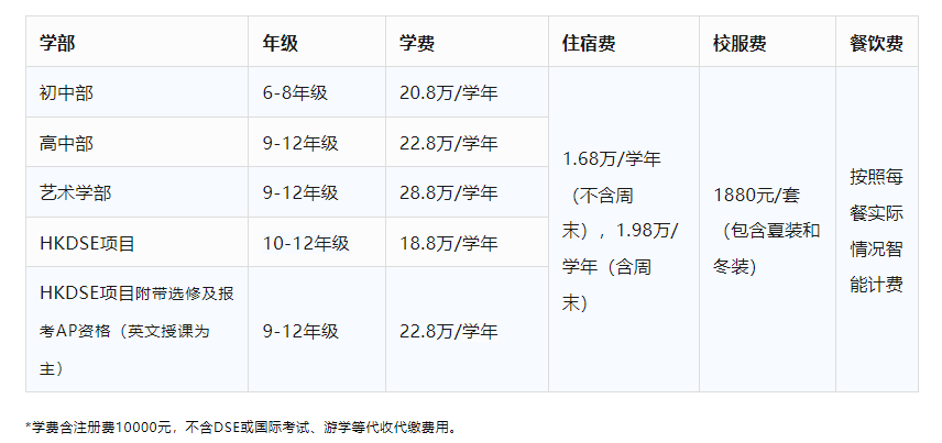 收費(fèi)標(biāo)準(zhǔn)