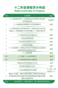 大連楓葉國際學校2025年招生簡章！