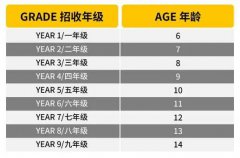 2025年北京市朝陽(yáng)區(qū)赫德學(xué)校招生計(jì)劃