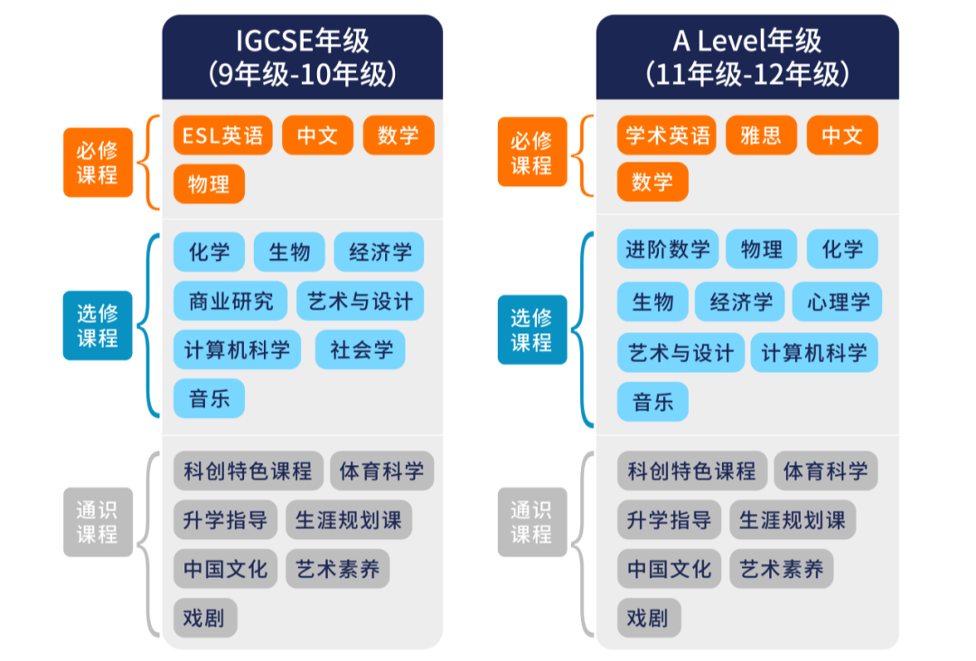 課程設(shè)置