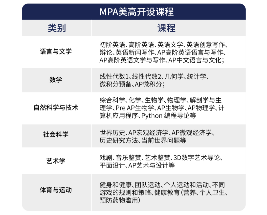課程設(shè)置