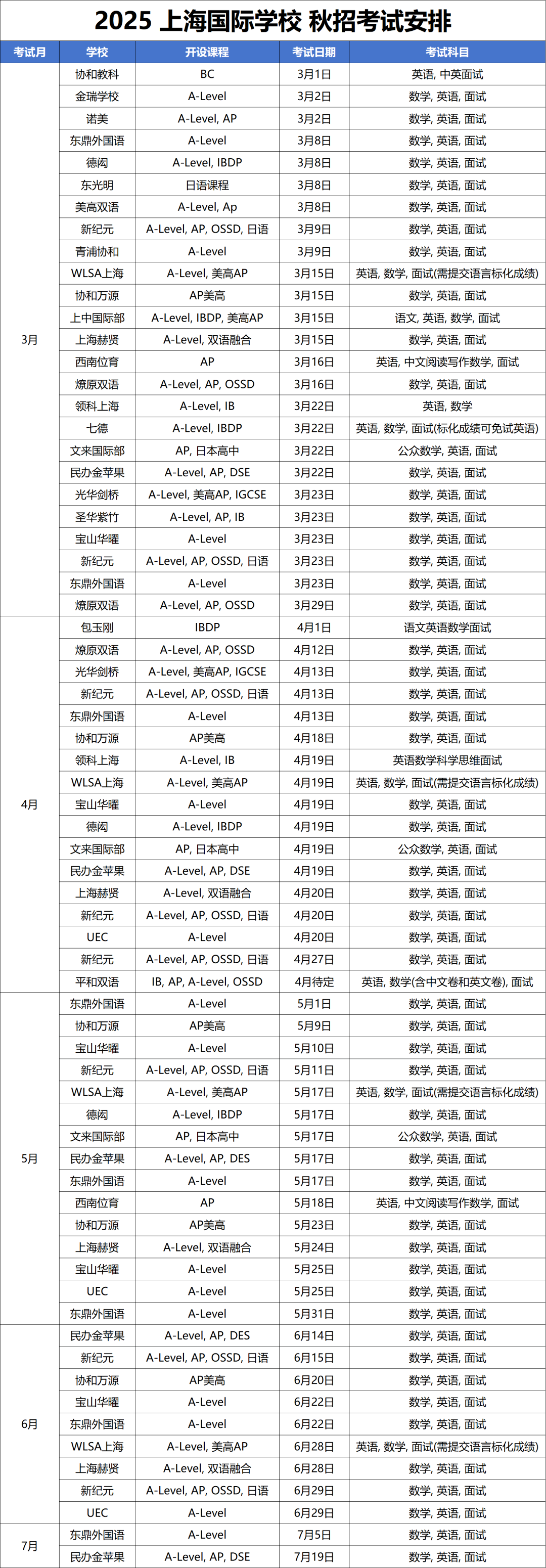 2025年<a href='http://www.kde94.com/school/shgjxx/' target='_blank'><u>上海國際學校</u></a>秋招時間最新匯總！