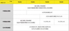 2025-26學年萬科梅沙書院未來領袖訓練營報名通道開啟