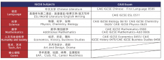 上海浦東萬科高中2025年秋季招生簡章