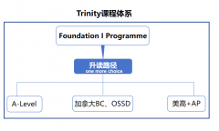 2025年上外賢達賢德國際課程中心校園開放日，正式來啦！
