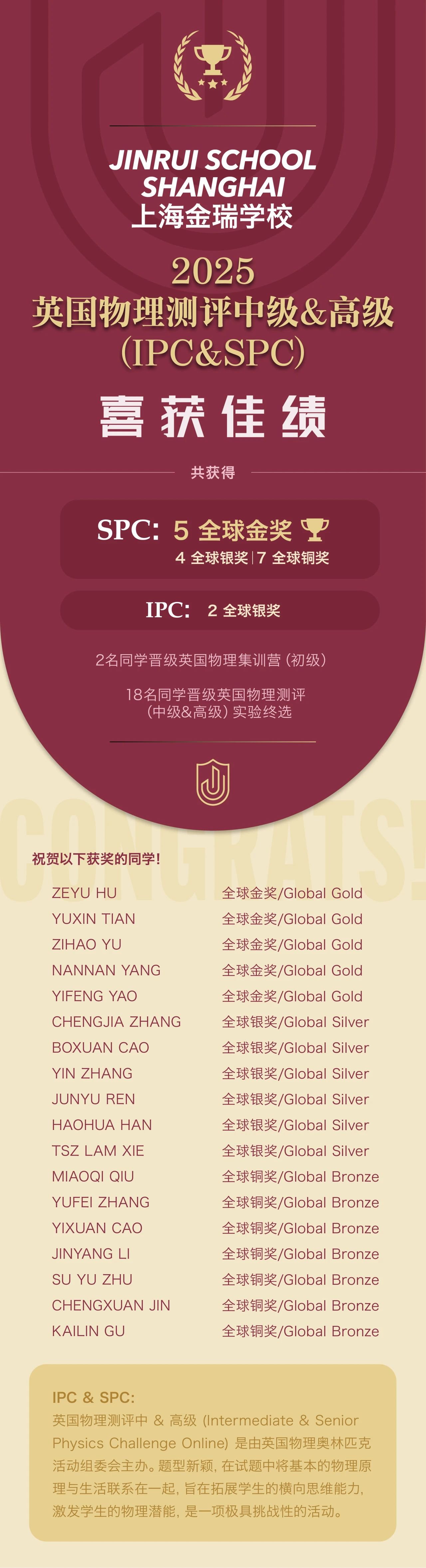 5金6銀7銅！金瑞高中學子2025IPC&SPC競賽脫穎而出！
