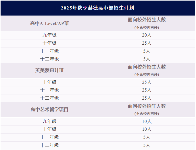 2025年秋季赫德高中部招生計劃