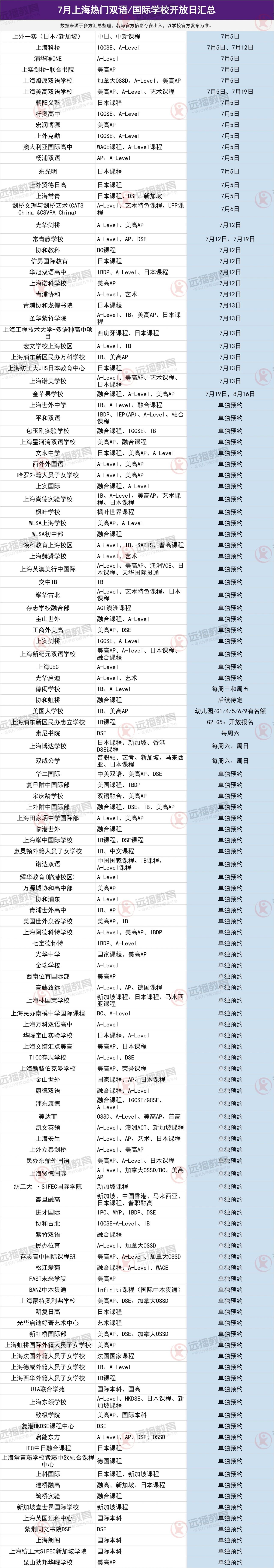 7月上海熱門雙語/國際學校開放日匯總